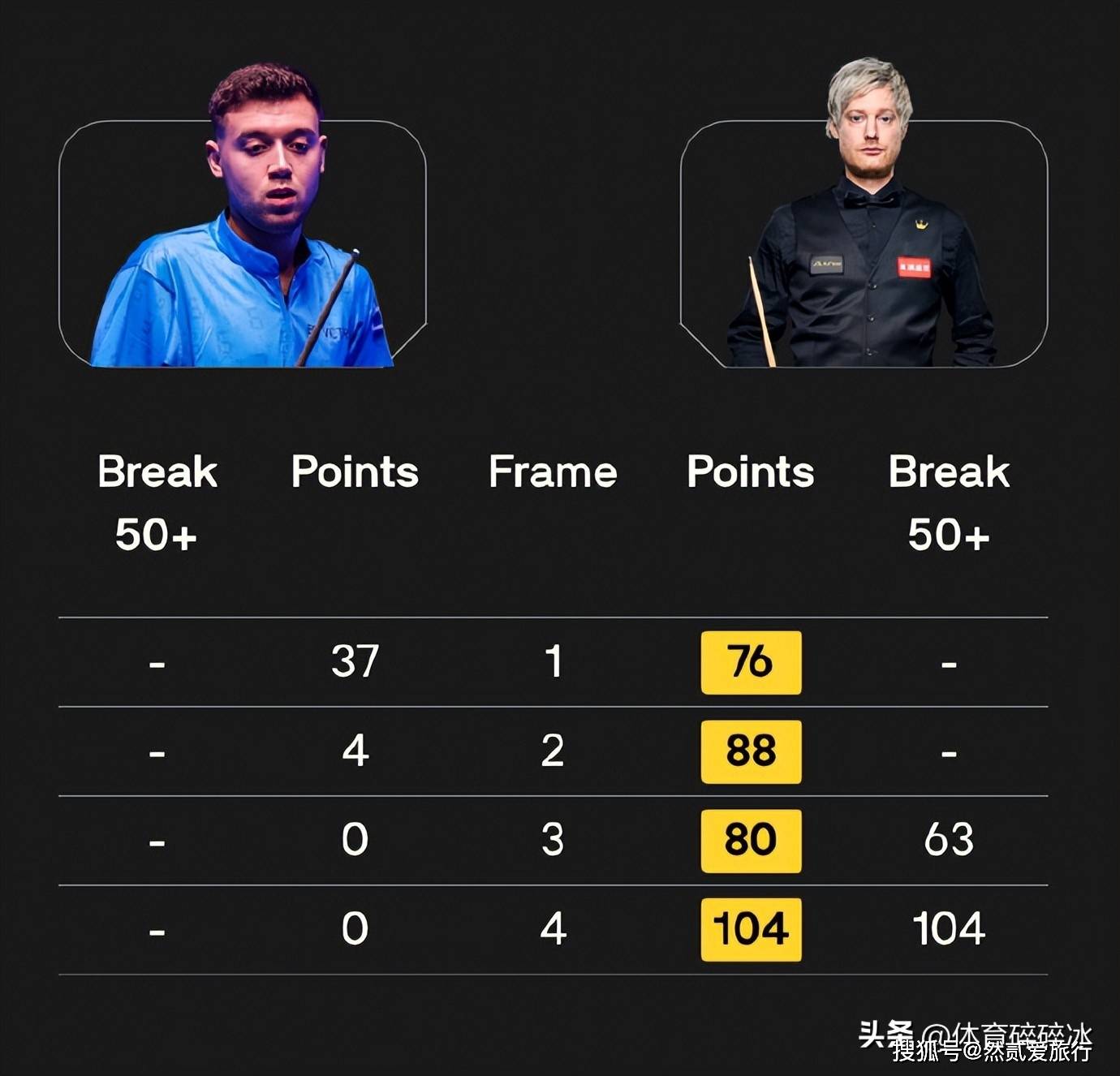 种子, 威尔逊 种子, 威尔逊