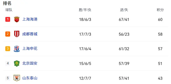 tenan, 圳新鹏城, 球迷 tenan, 圳新鹏城, 球迷