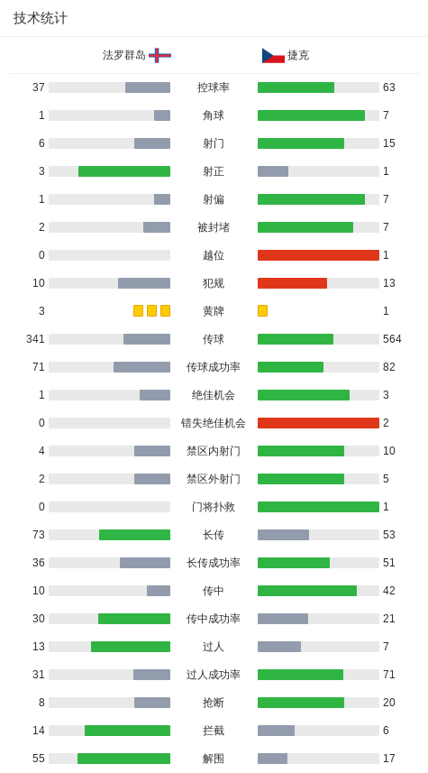 马斯, 烈对决 马斯, 烈对决