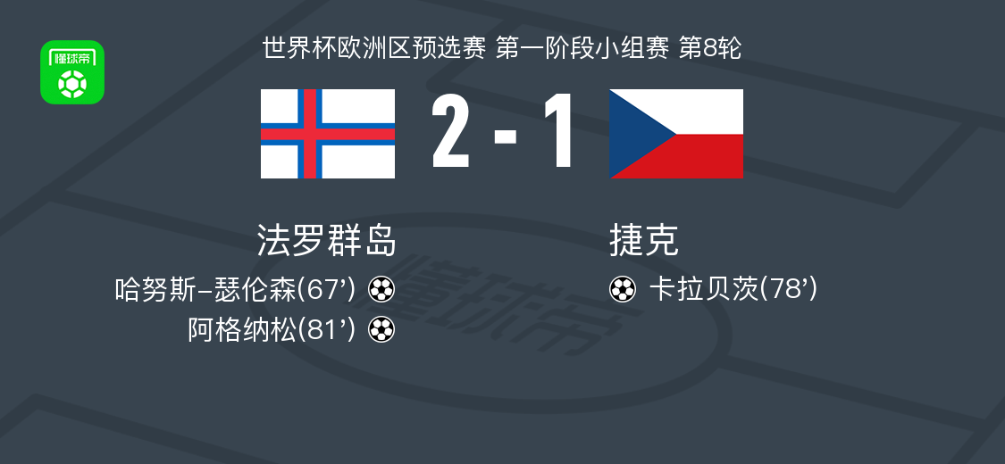 分钟, 制胜进球 分钟, 制胜进球