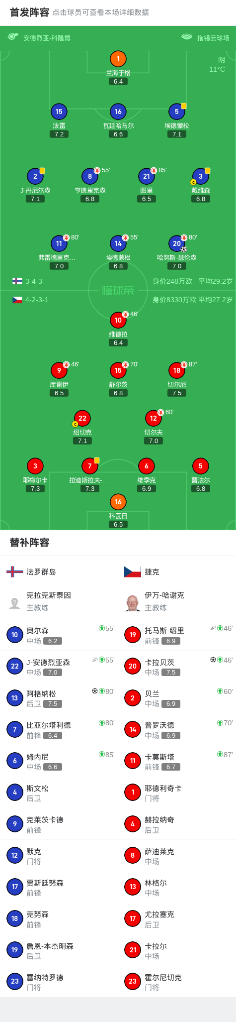 img, ue, 捷克展开激 img, ue, 捷克展开激