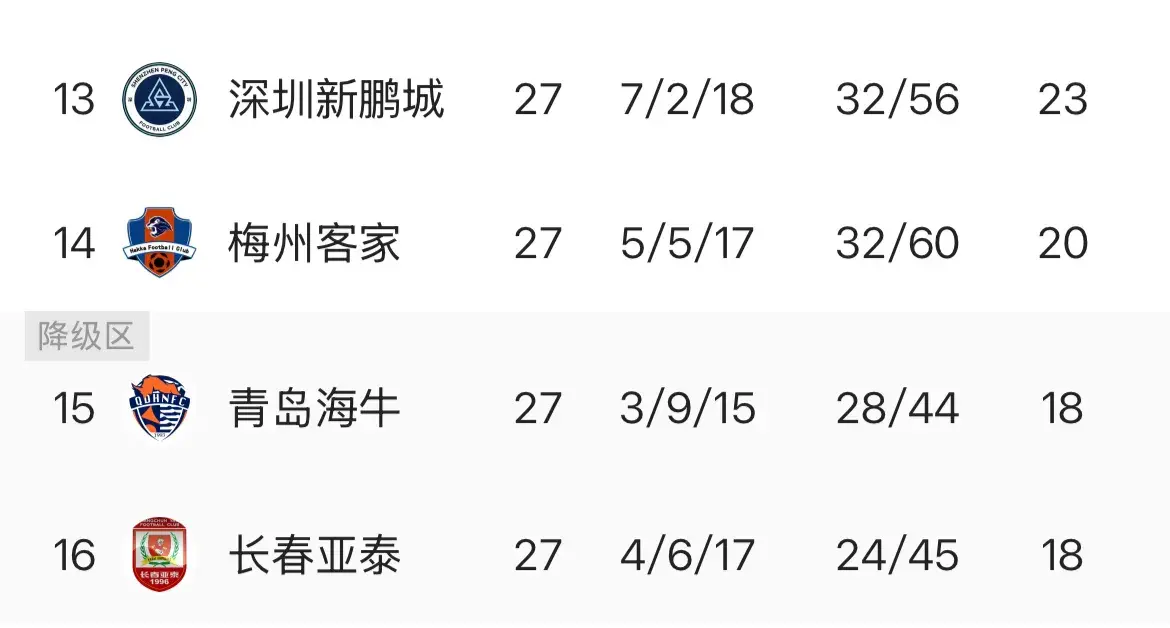 div, 才发现保级 div, 才发现保级